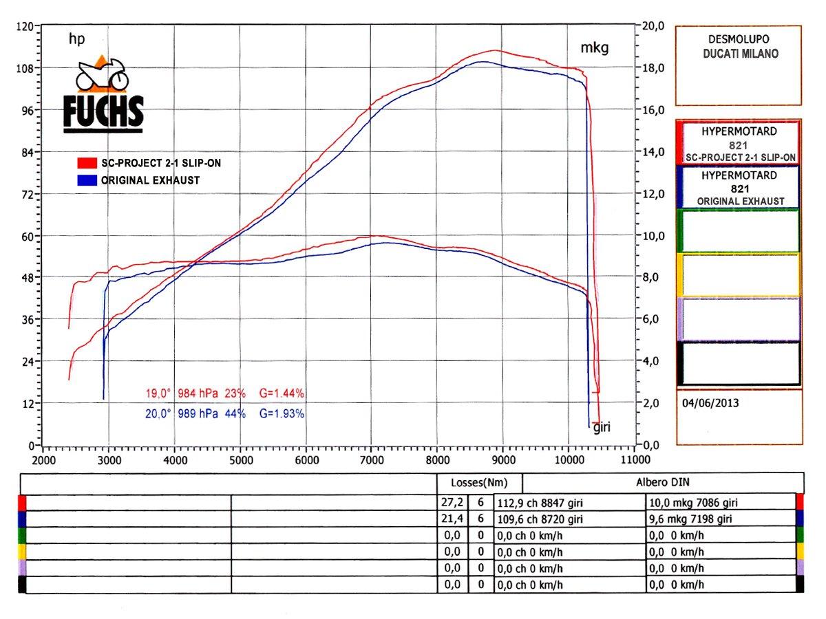 Oval Muffler, high position, titanium, with Carbon fiber end cap - Bild 4