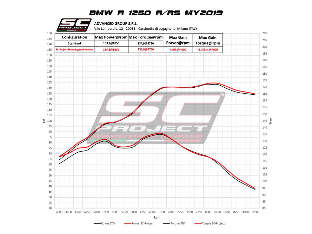 SC1-R carbon exhaust - R 1250 R (2021 - 2025) - RS - Euro 5 - Bild 4