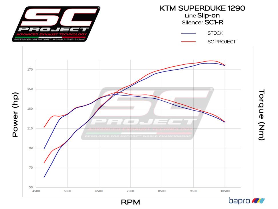 SC1-R titanium exhaust - 1290 SUPER DUKE R (2017 - 2019) - Bild 2