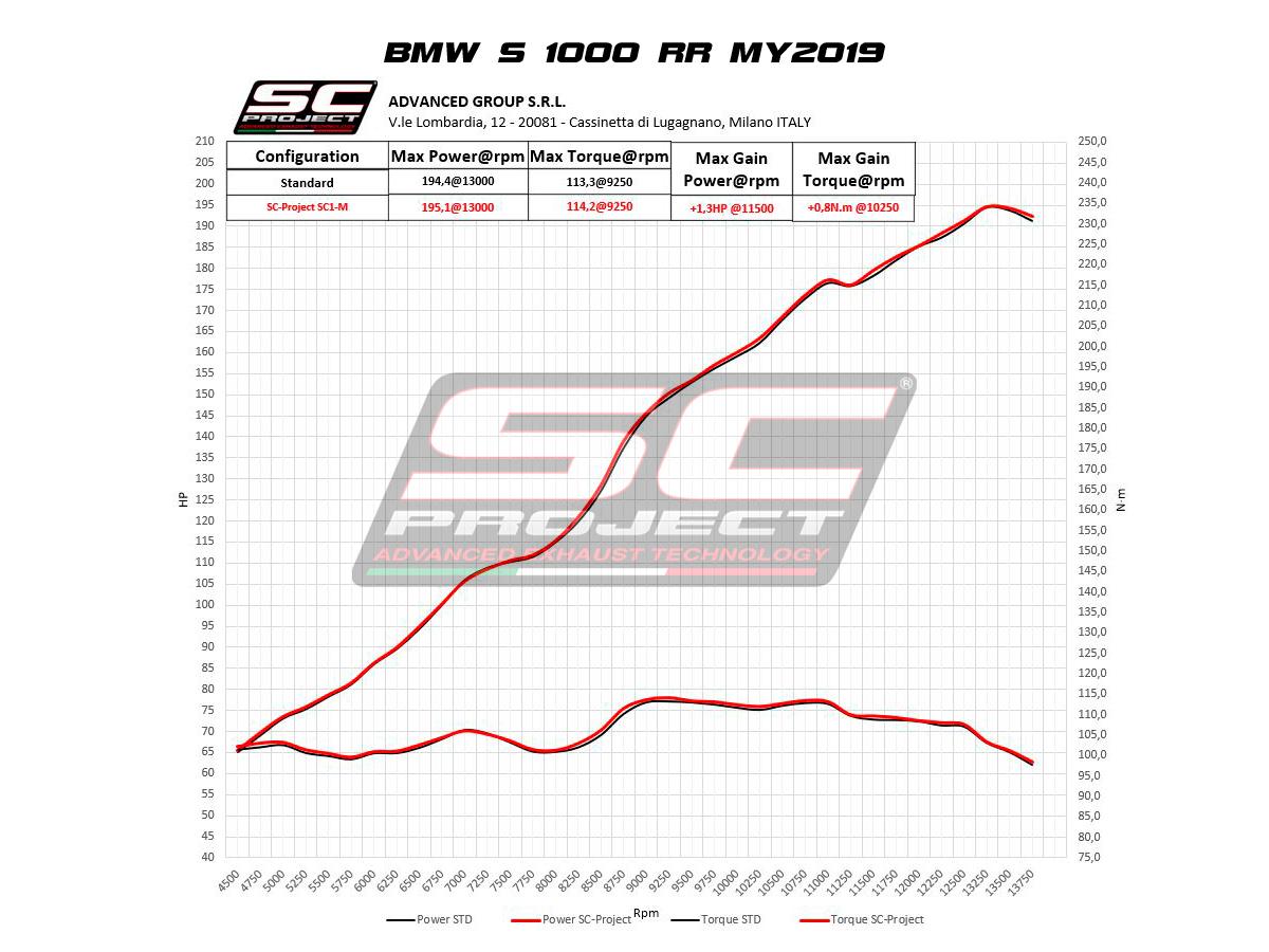 SC1-S carbon exhaust - S 1000 RR (2020 - 2022) - Euro 5 - Bild 4