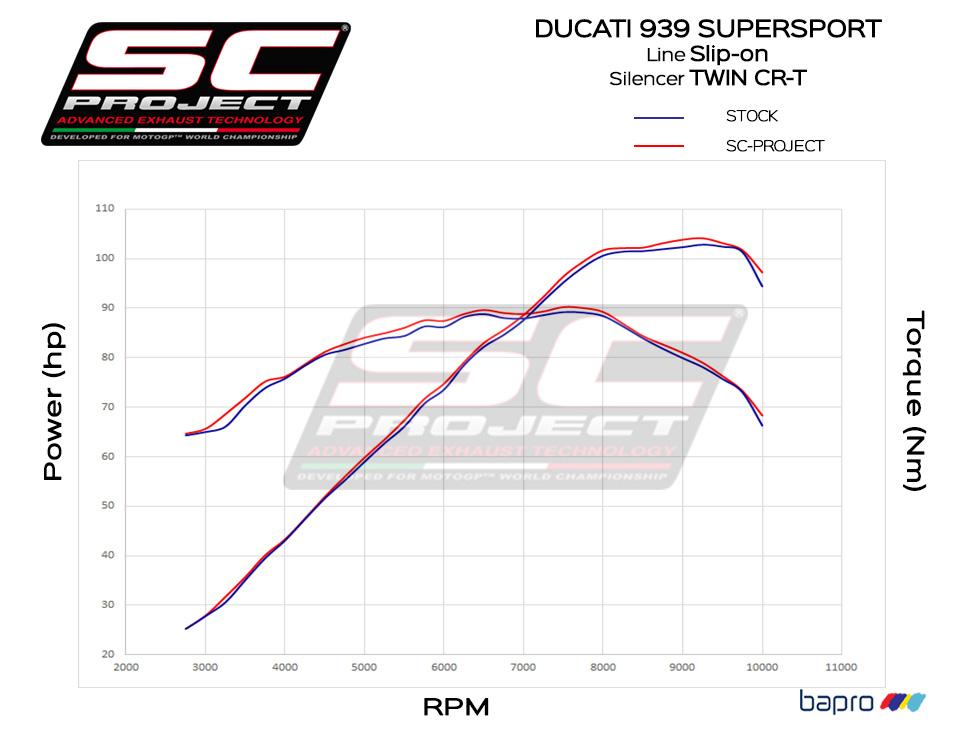 Twin CR-T titanium exhaust - SUPERSPORT 939 (2017 - 2020) - S - Bild 4