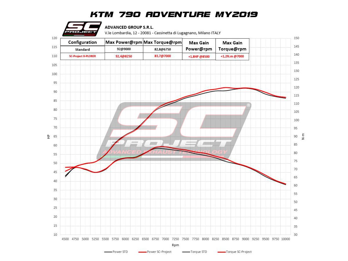 X-Plorer II carbon exhaust - 790 ADVENTURE (2019 - 2020) - Bild 2